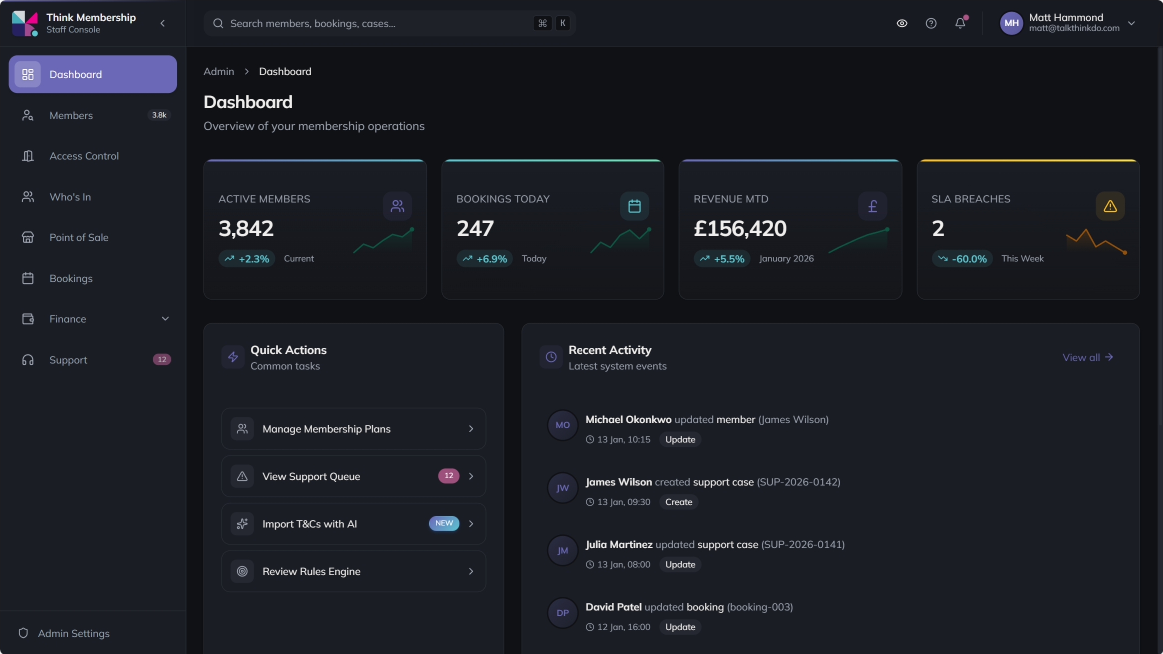 Think Membership staff console showing the admin dashboard with active member count, bookings today, revenue MTD, quick actions, and recent activity feed