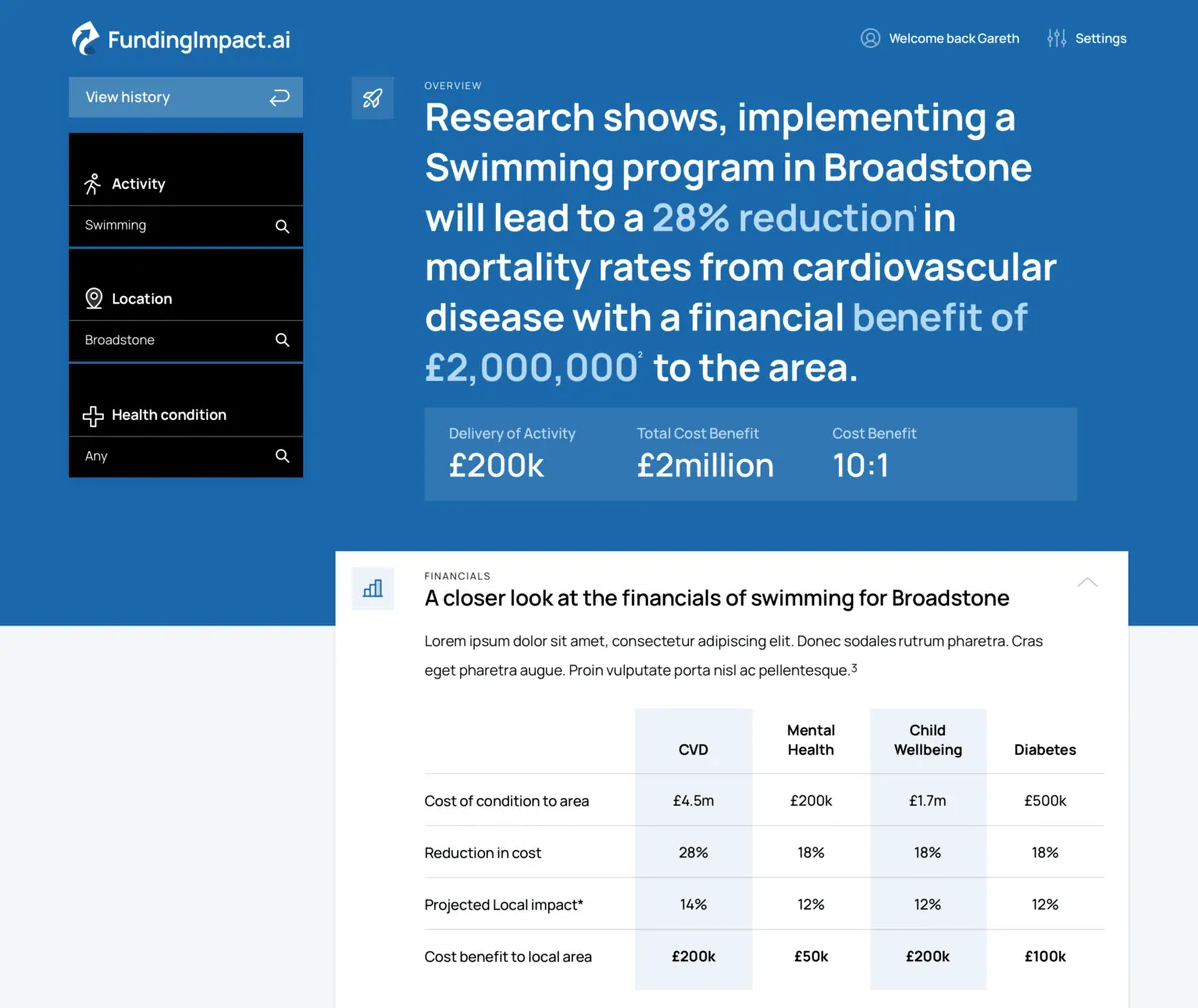 The FundingImpact.AI platform showing research-based funding insights